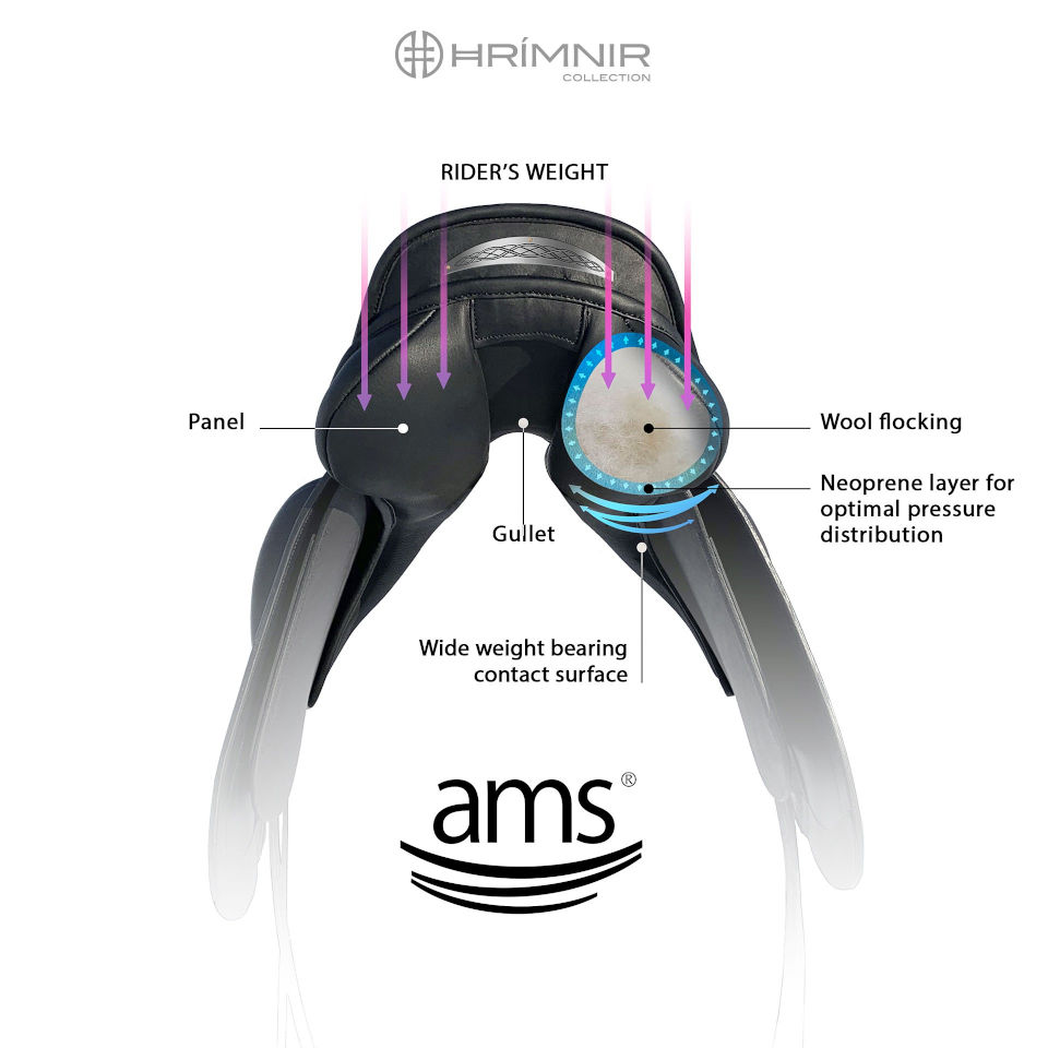 Hrimnir AMS® synthetic wool panels